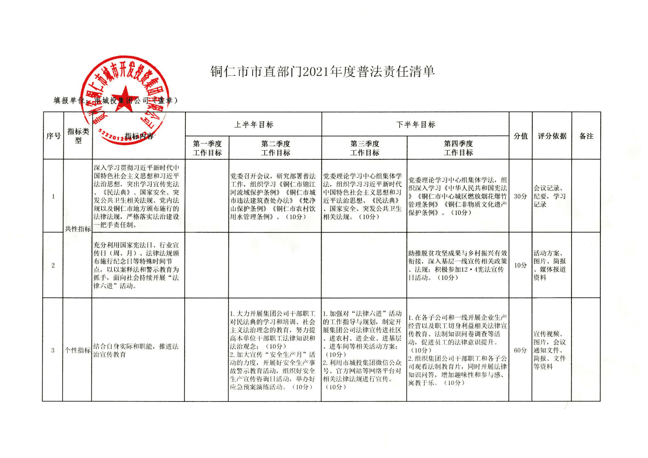 貴州省銅仁市城市開發(fā)投資集團有限公司2021年度普法責任清單