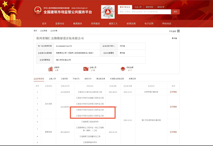 喜訊！銅仁城交集團(tuán)公路勘察設(shè)計(jì)公司新增給水、排水工程專業(yè)乙級(jí)資質(zhì)